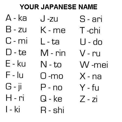 Name Japanese